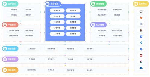 免費(fèi)知識庫軟件推薦 15款廣受歡迎的文檔管理工具對比